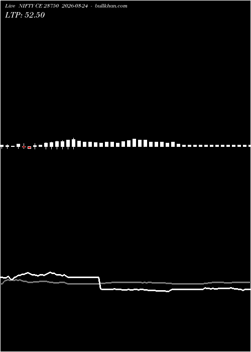  option chart NIFTY CE 23750 2026-03-24 