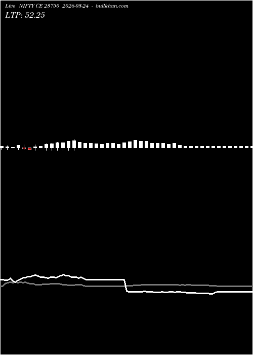  option chart NIFTY CE 23750 2026-03-24 