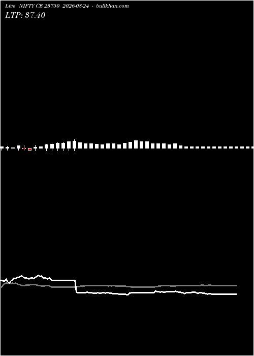  option chart NIFTY CE 23750 2026-03-24 