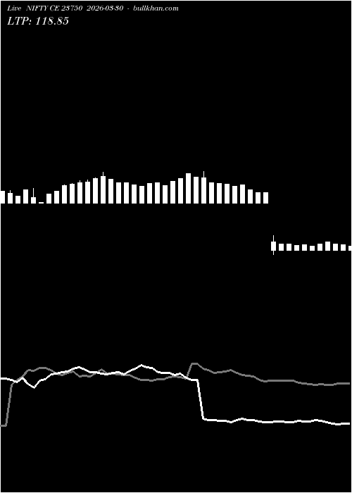  option chart NIFTY CE 23750 2026-03-30 