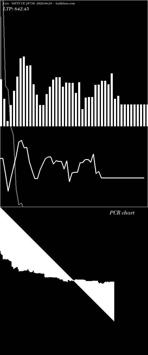  option chart NIFTY CE 23750 2026-04-28 