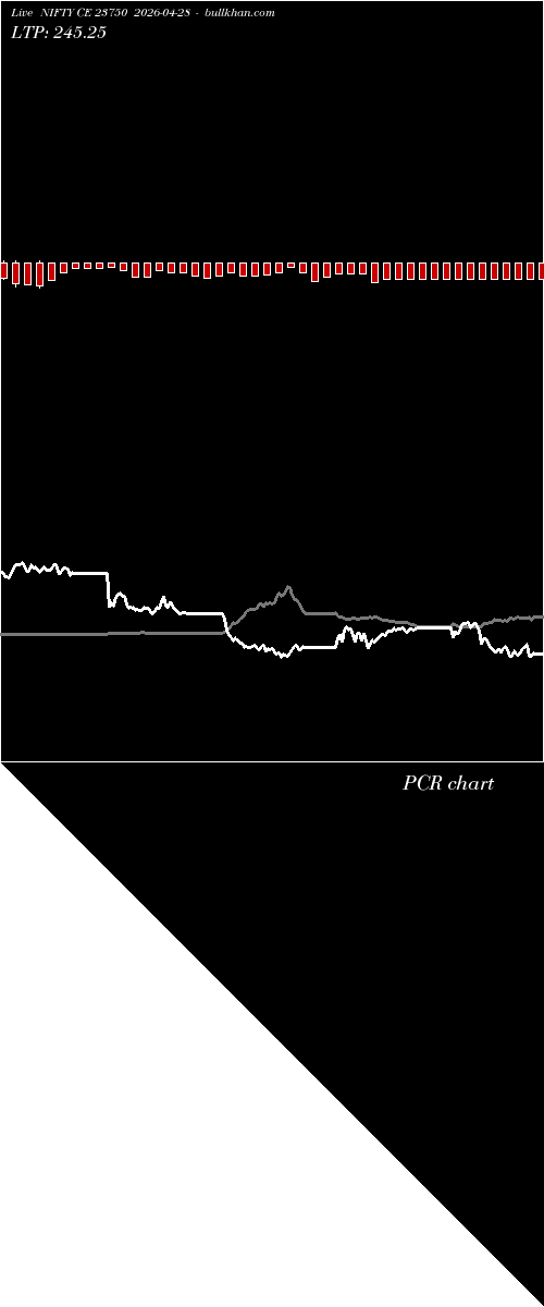  option chart NIFTY CE 23750 2026-04-28 
