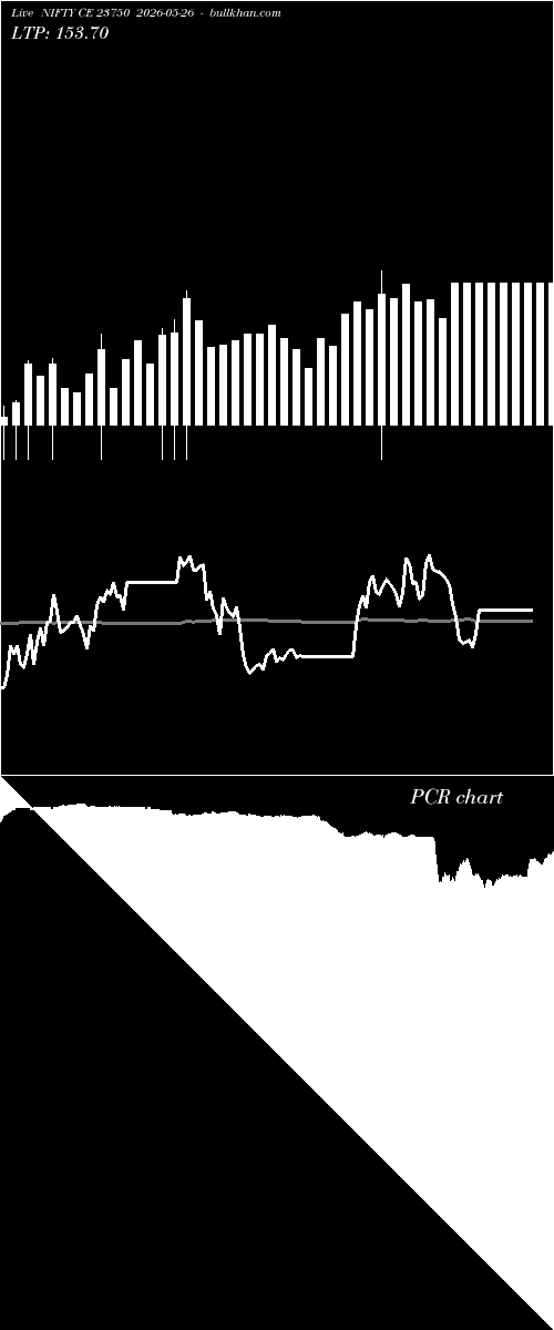  option chart NIFTY CE 23750 2026-05-26 