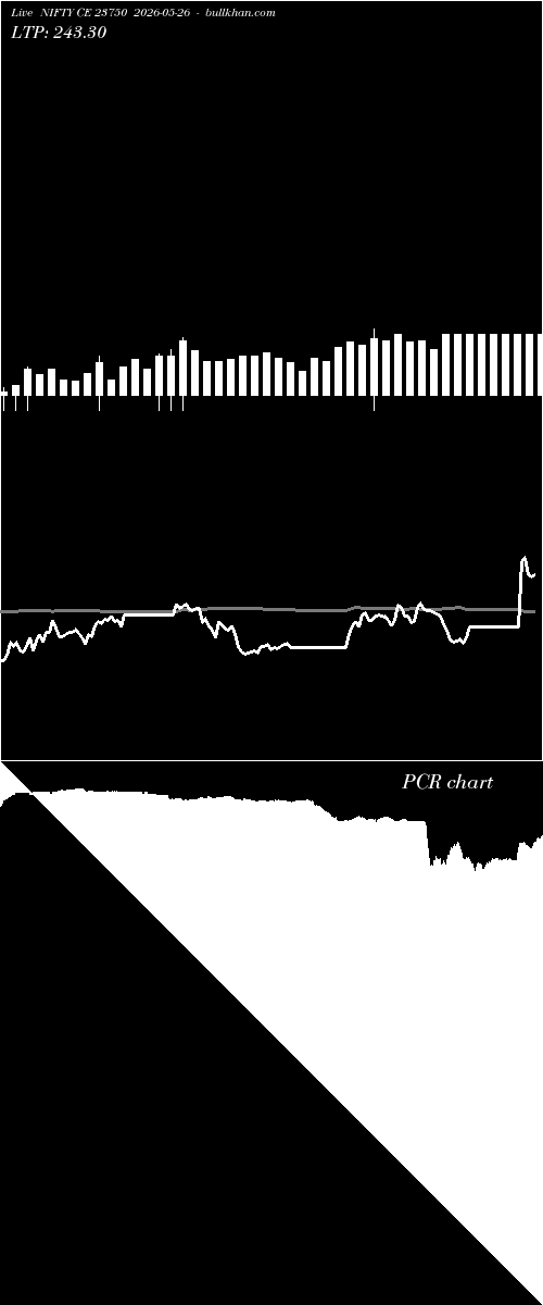  option chart NIFTY CE 23750 2026-05-26 