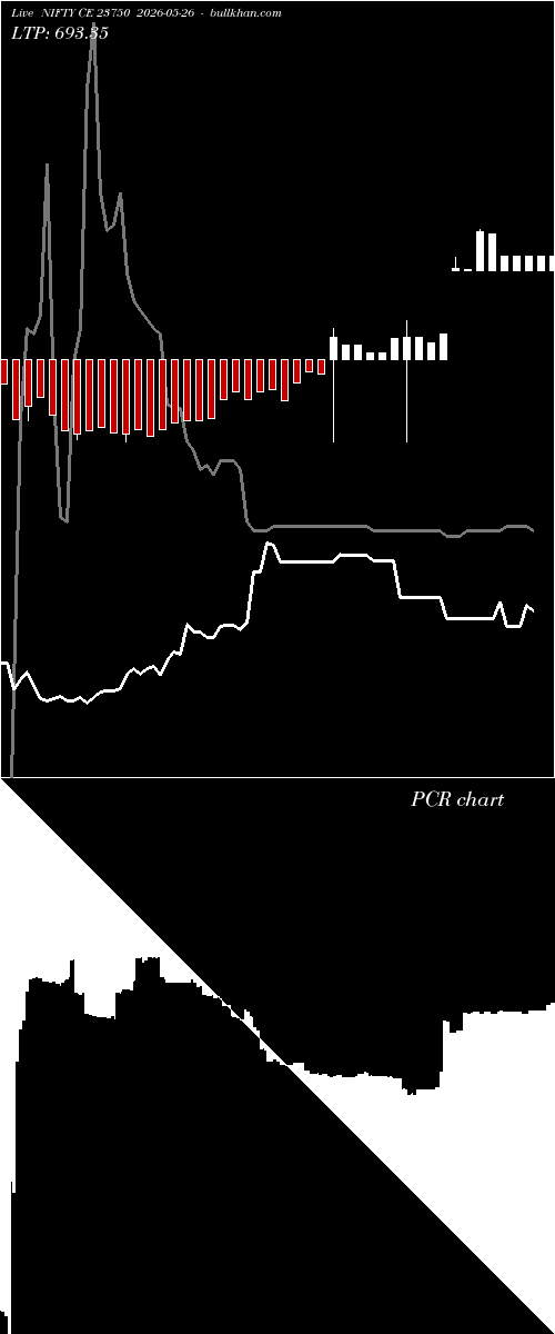  option chart NIFTY CE 23750 2026-05-26 