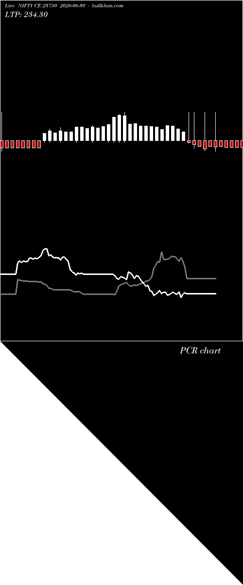  option chart NIFTY CE 23750 2026-06-30 