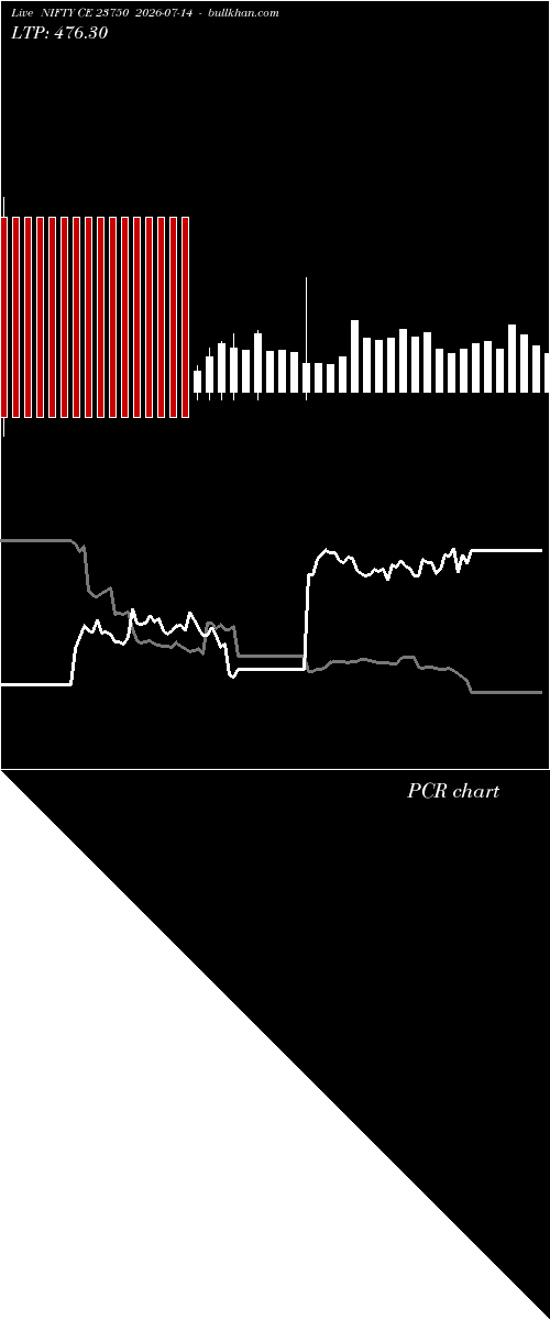  option chart NIFTY CE 23750 2026-07-14 