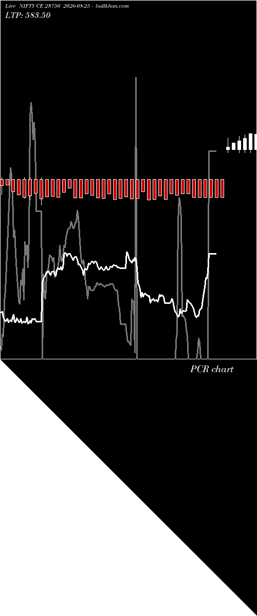  option chart NIFTY CE 23750 2026-08-25 