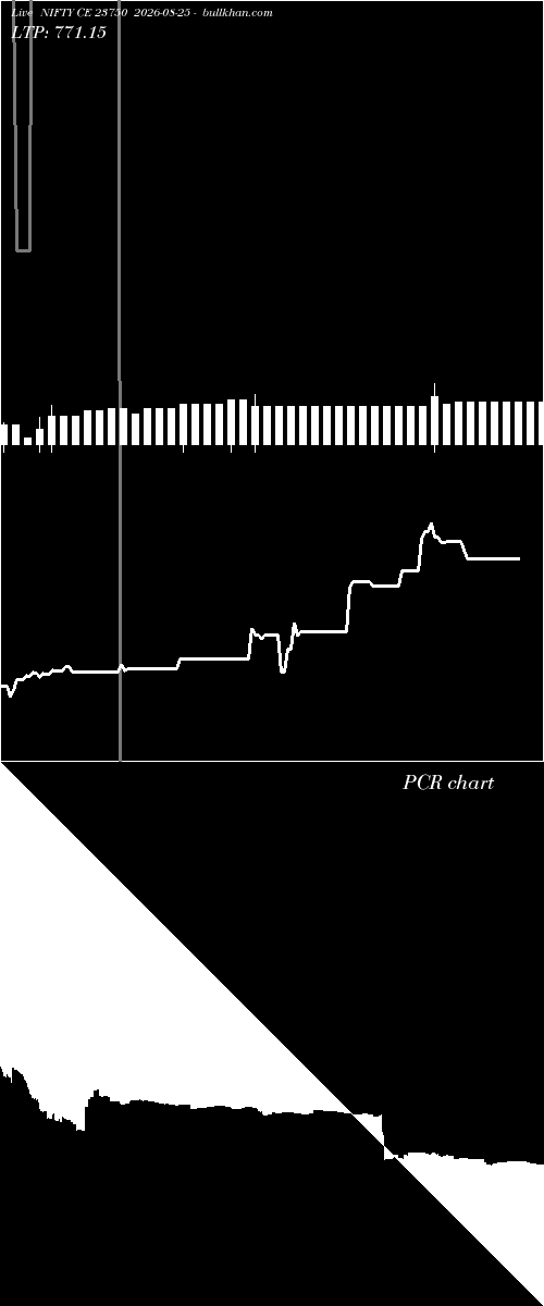  option chart NIFTY CE 23750 2026-08-25 