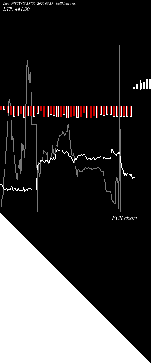  option chart NIFTY CE 23750 2026-08-25 
