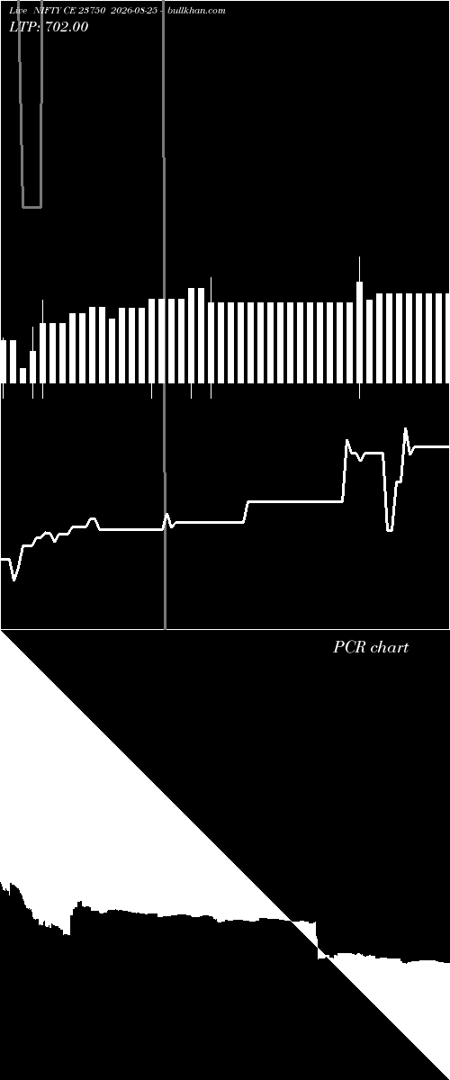  option chart NIFTY CE 23750 2026-08-25 
