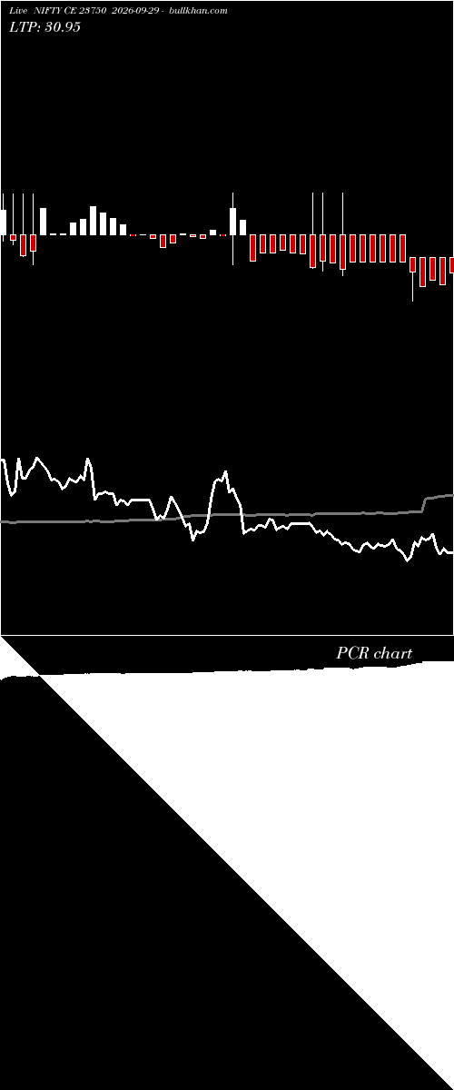  option chart NIFTY CE 23750 2026-09-29 