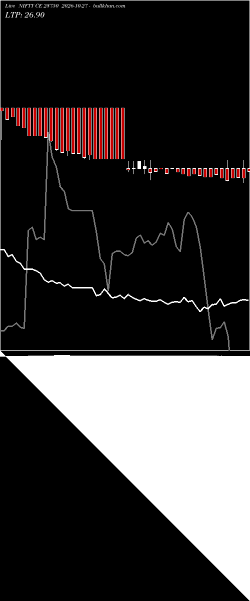  option chart NIFTY CE 23750 2026-10-27 