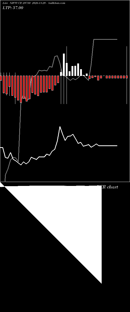  option chart NIFTY CE 23750 2026-11-23 