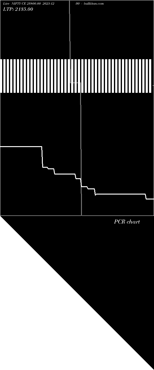  option chart NIFTY CE 23800.00 2025-12-30 