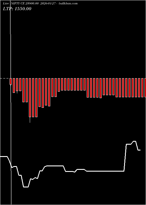  option chart NIFTY CE 23800.00 2026-01-27 