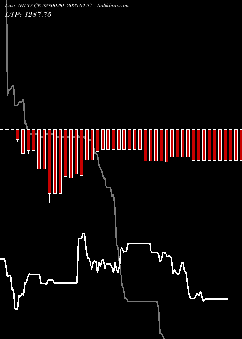  option chart NIFTY CE 23800.00 2026-01-27 