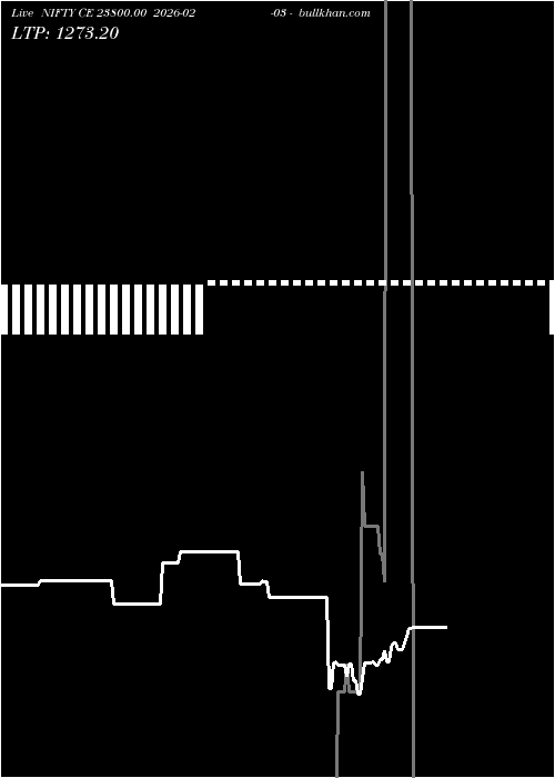  option chart NIFTY CE 23800.00 2026-02-03 