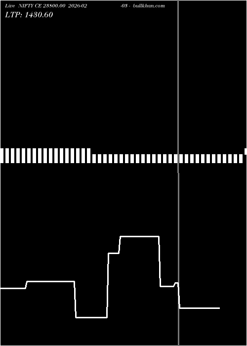  option chart NIFTY CE 23800.00 2026-02-03 