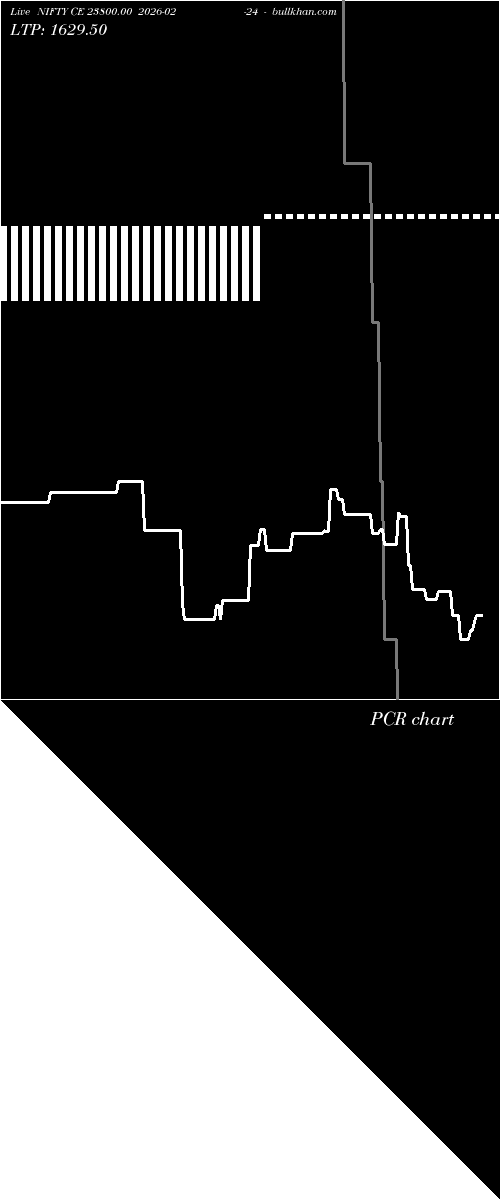  option chart NIFTY CE 23800.00 2026-02-24 