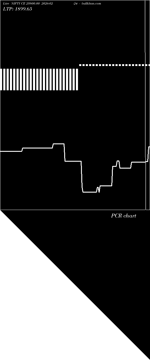  option chart NIFTY CE 23800.00 2026-02-24 