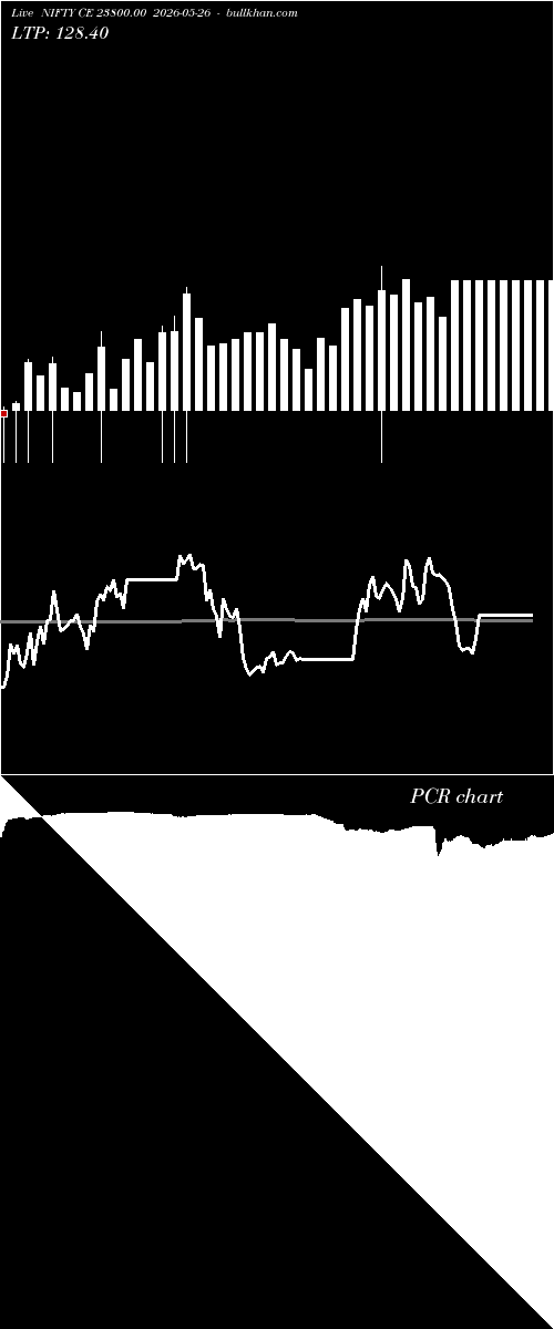  option chart NIFTY CE 23800.00 2026-05-26 