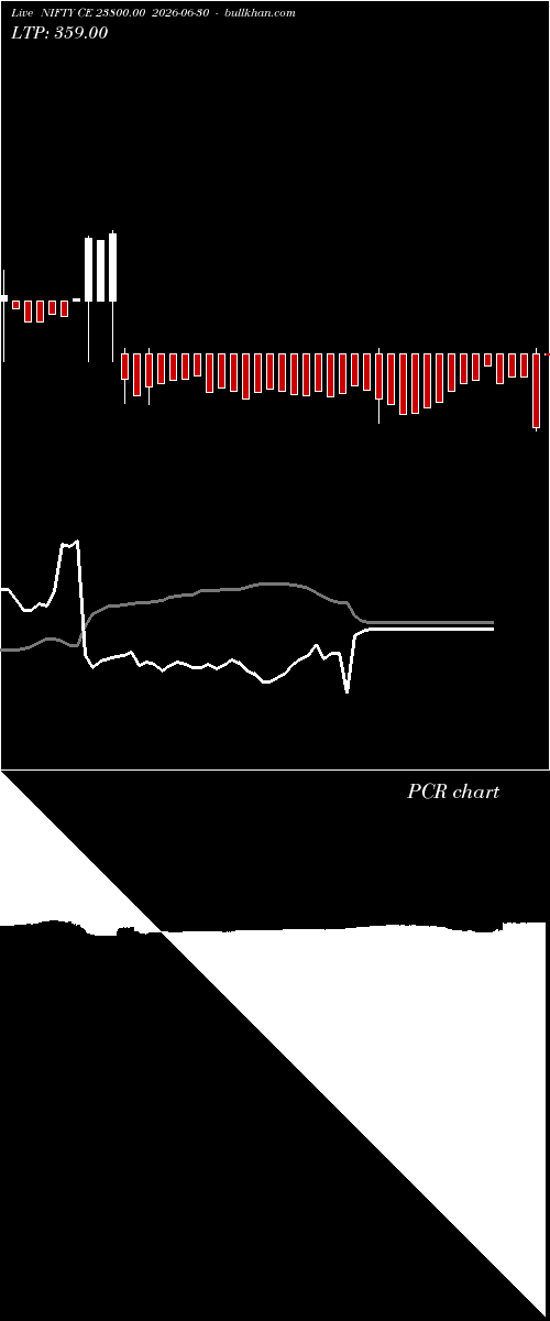  option chart NIFTY CE 23800.00 2026-06-30 