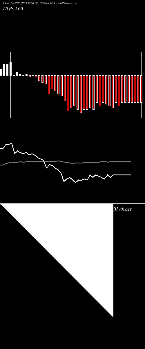  option chart NIFTY CE 23800.00 2026-11-03 