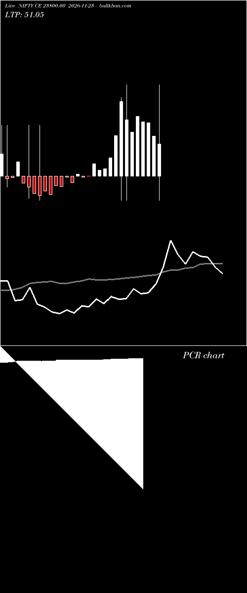  option chart NIFTY CE 23800.00 2026-11-23 
