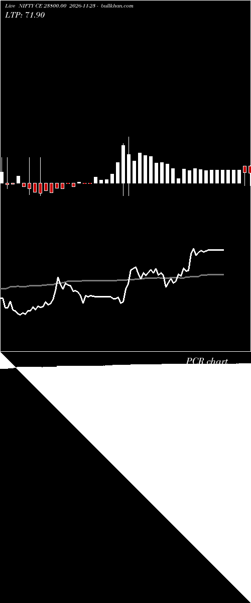  option chart NIFTY CE 23800.00 2026-11-23 