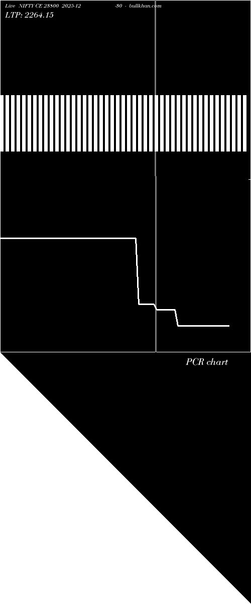  option chart NIFTY CE 23800 2025-12-30 
