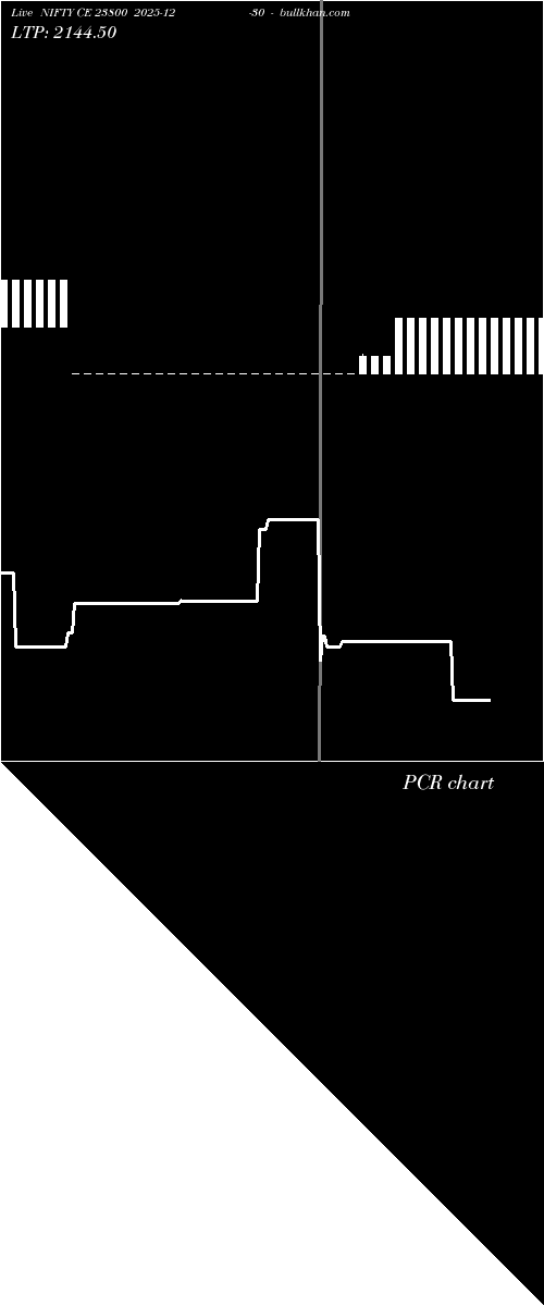  option chart NIFTY CE 23800 2025-12-30 