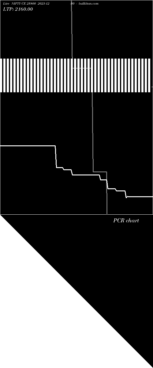  option chart NIFTY CE 23800 2025-12-30 