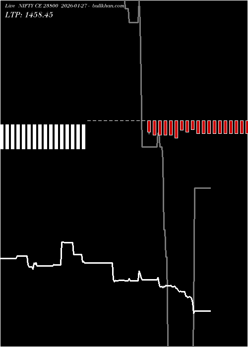  option chart NIFTY CE 23800 2026-01-27 