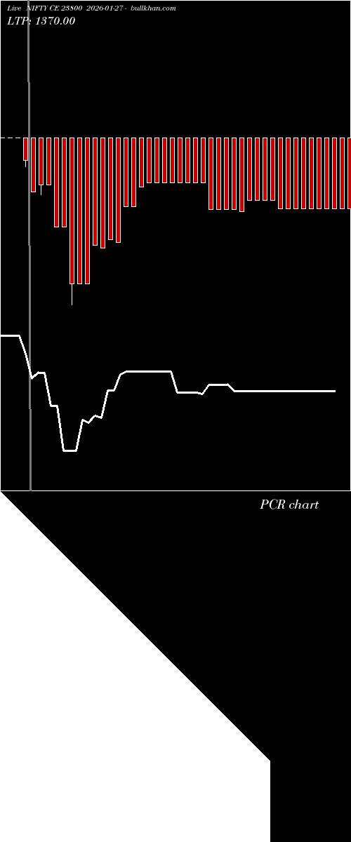  option chart NIFTY CE 23800 2026-01-27 