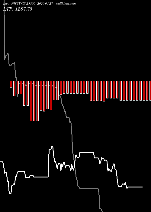  option chart NIFTY CE 23800 2026-01-27 