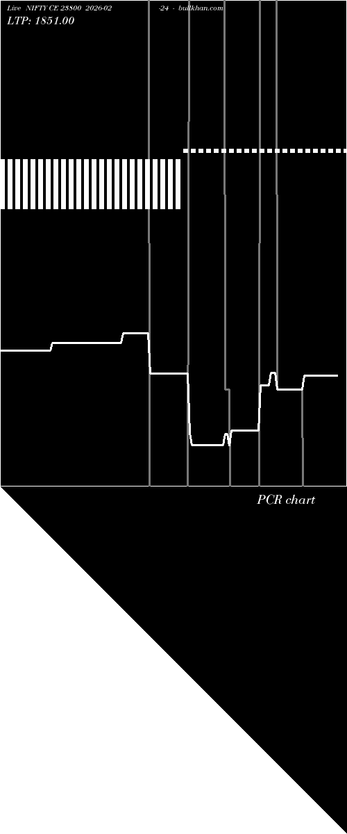  option chart NIFTY CE 23800 2026-02-24 