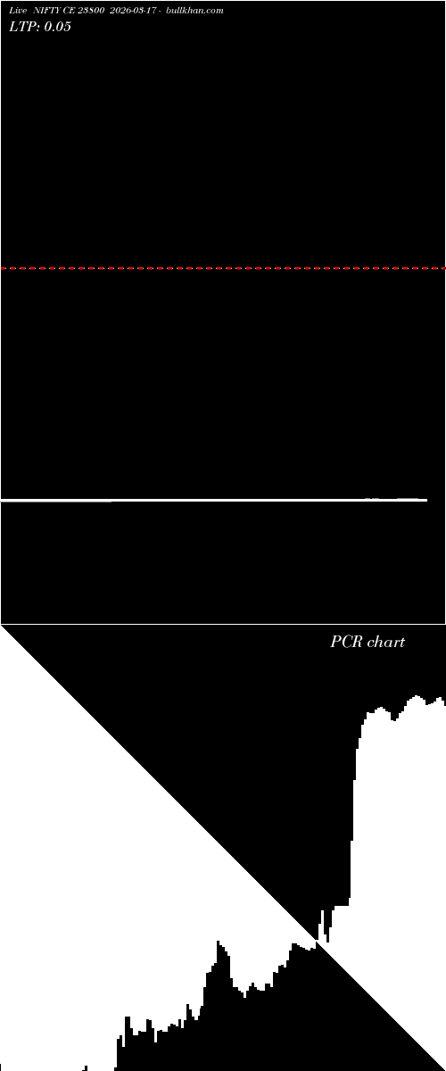  option chart NIFTY CE 23800 2026-03-17 