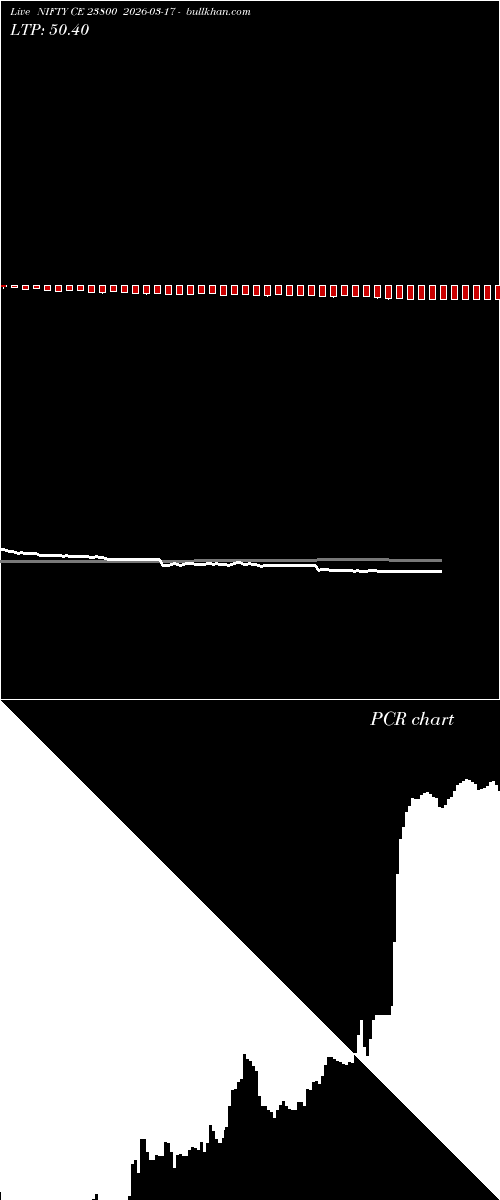  option chart NIFTY CE 23800 2026-03-17 