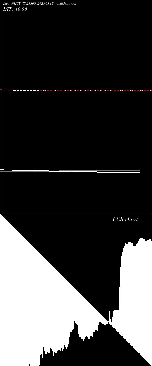  option chart NIFTY CE 23800 2026-03-17 
