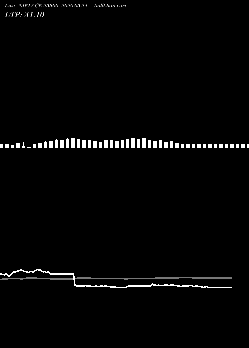  option chart NIFTY CE 23800 2026-03-24 