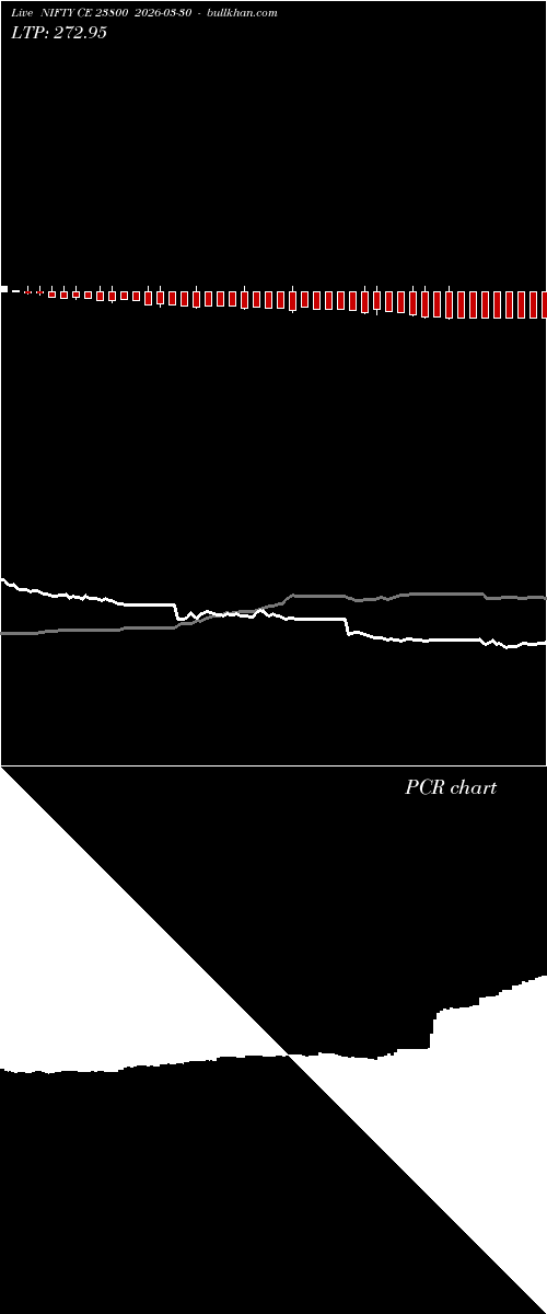  option chart NIFTY CE 23800 2026-03-30 