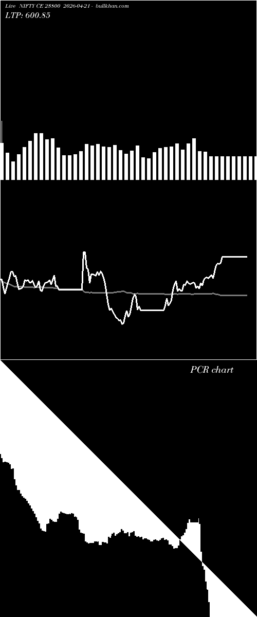  option chart NIFTY CE 23800 2026-04-21 