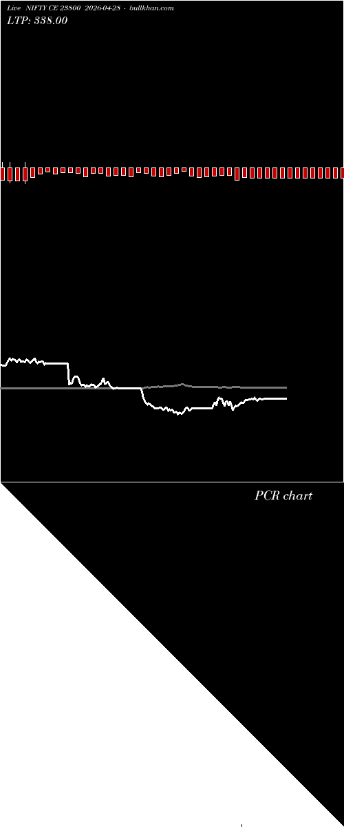 option chart NIFTY CE 23800 2026-04-28 