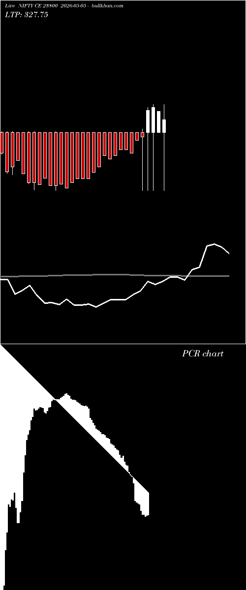  option chart NIFTY CE 23800 2026-05-05 