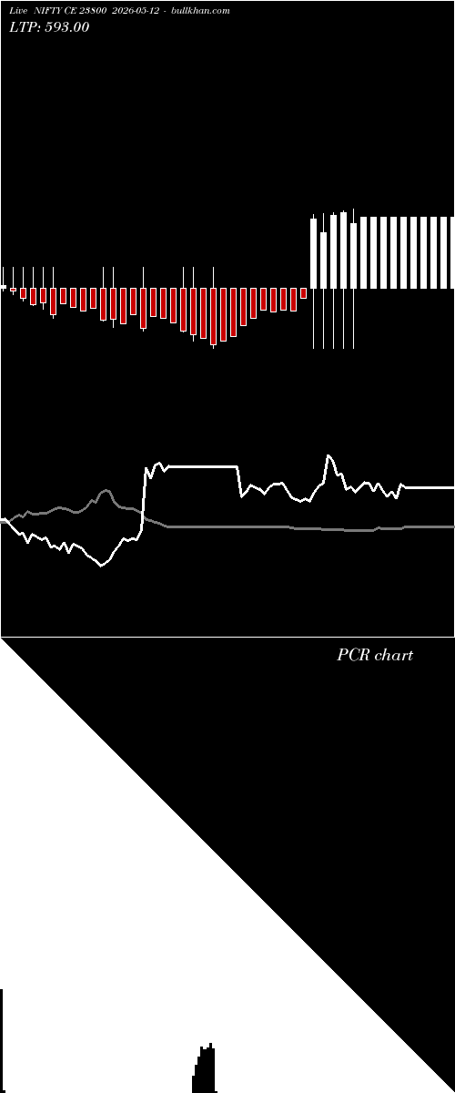  option chart NIFTY CE 23800 2026-05-12 