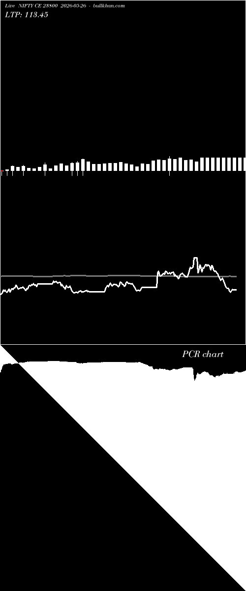  option chart NIFTY CE 23800 2026-05-26 