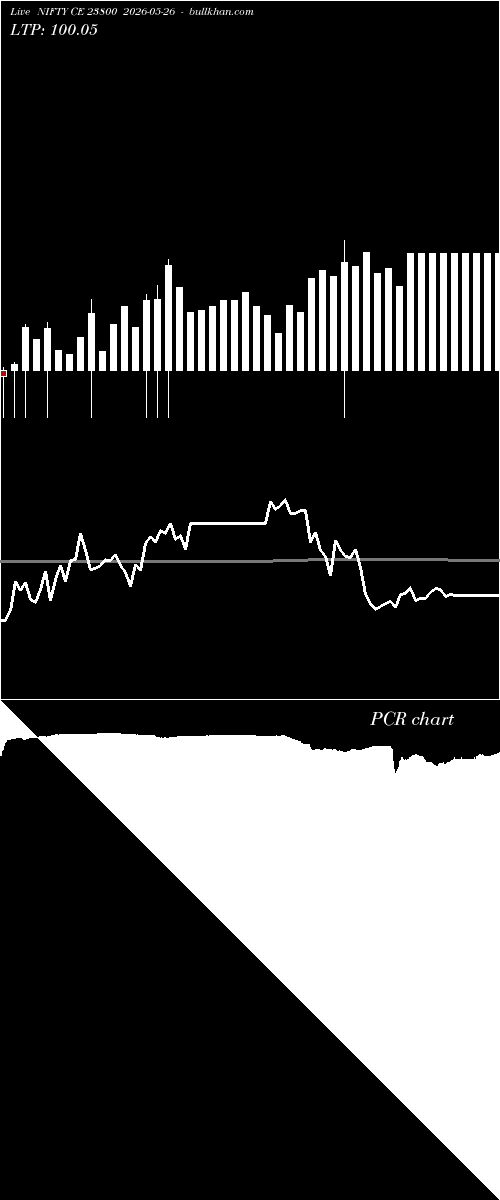  option chart NIFTY CE 23800 2026-05-26 