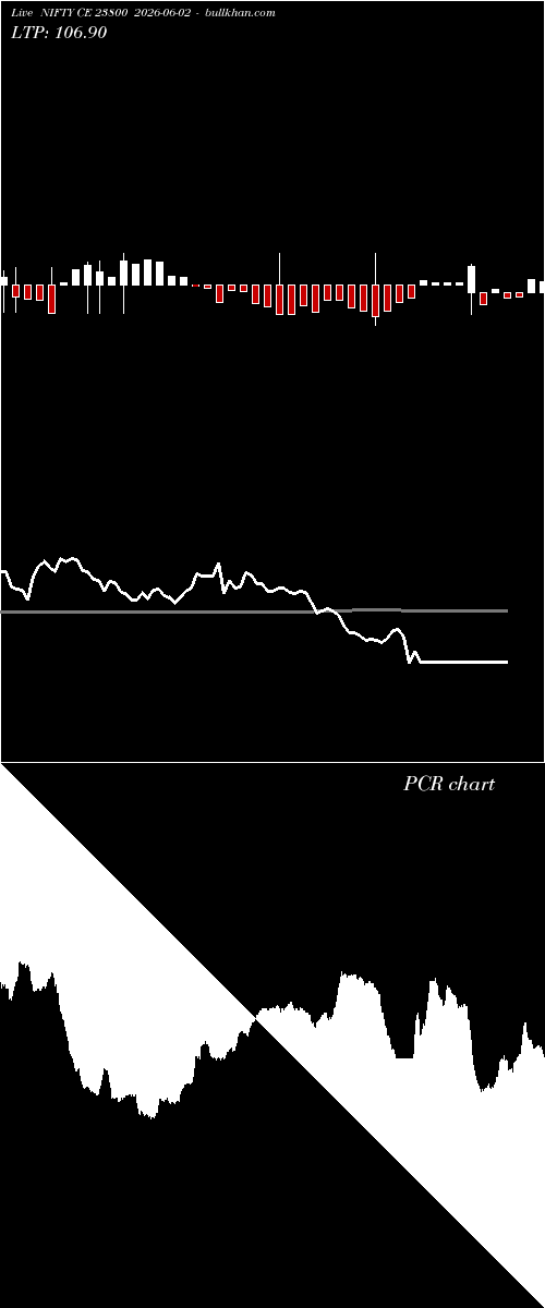  option chart NIFTY CE 23800 2026-06-02 