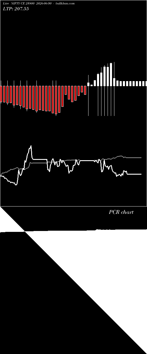  option chart NIFTY CE 23800 2026-06-30 